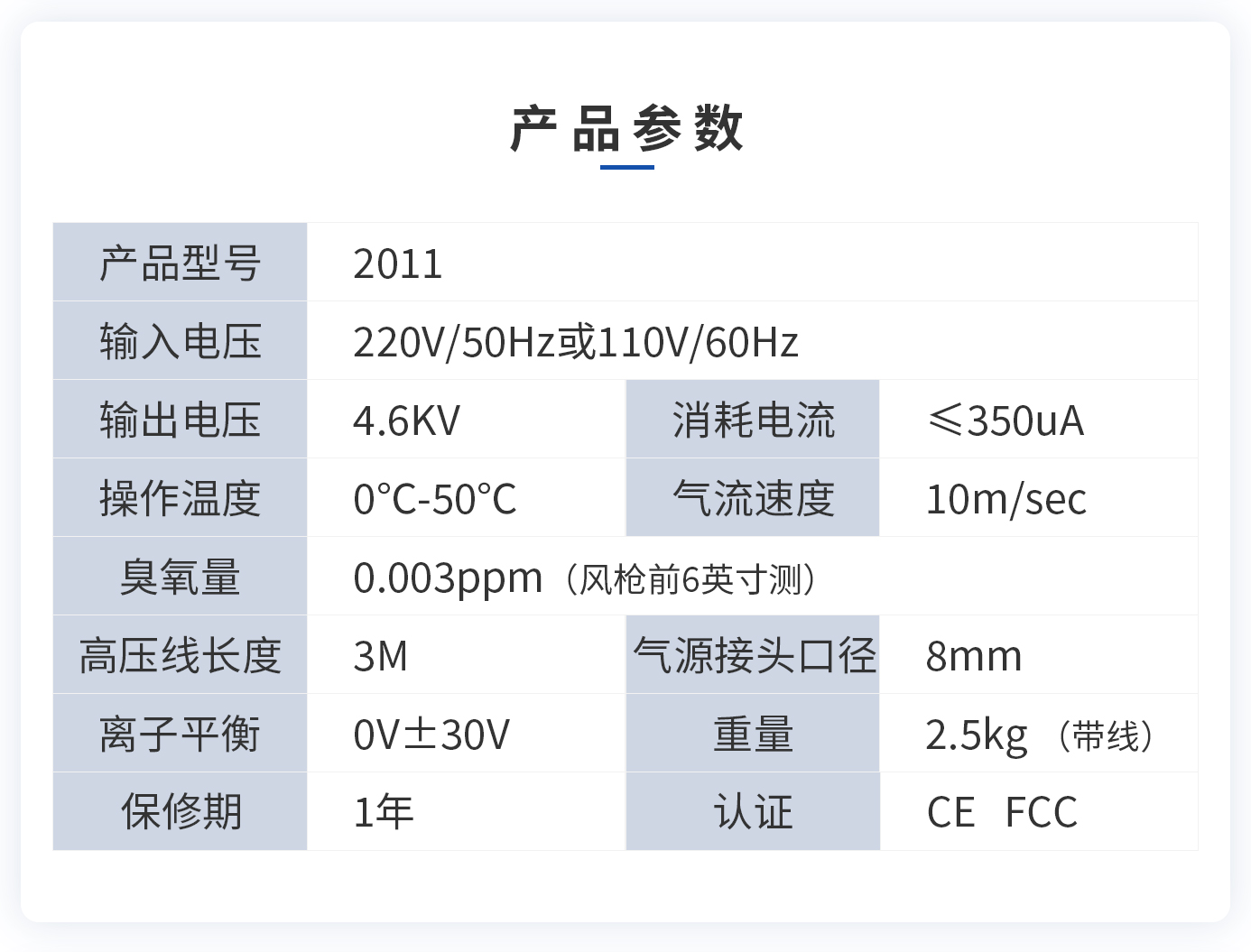 離子風機|離子風棒|靜電消除器|ESD門禁系統(tǒng)|HZR