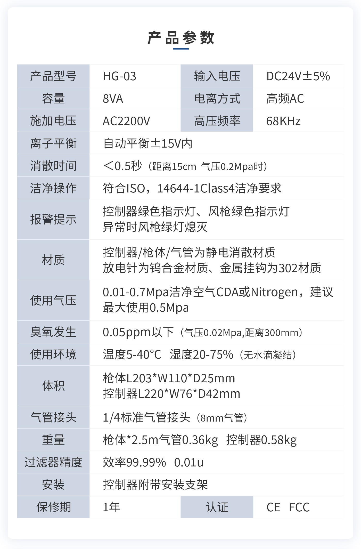 離子風機|離子風棒|靜電消除器|ESD門禁系統(tǒng)|HZR