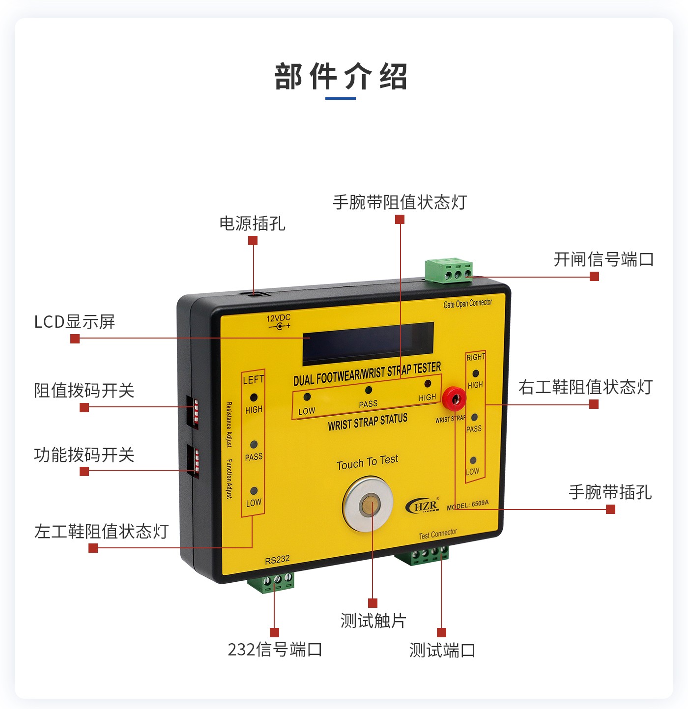 離子風機|離子風棒|靜電消除器|ESD門禁系統(tǒng)|HZR