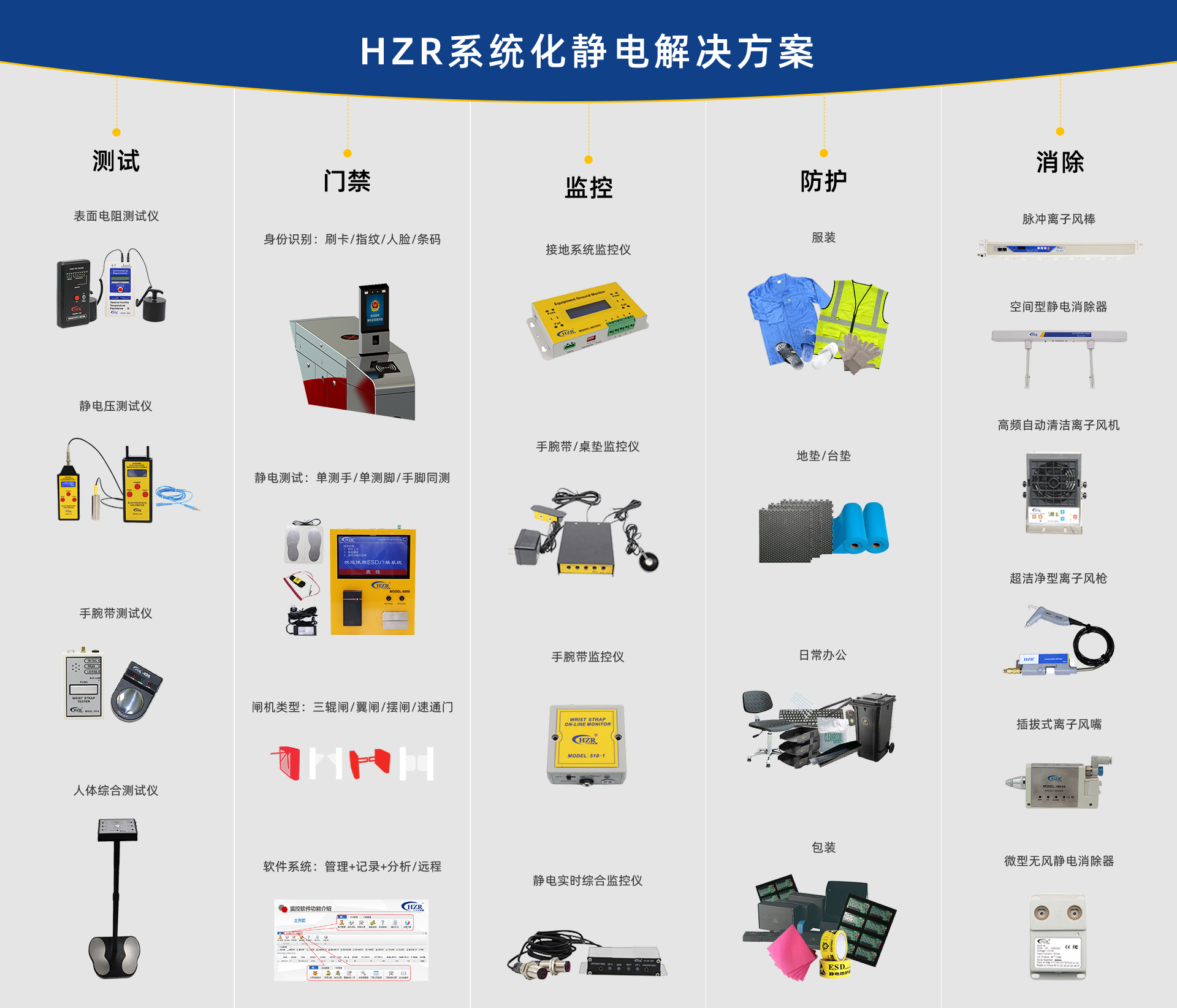 離子風(fēng)機|離子風(fēng)棒|靜電消除器|ESD門禁系統(tǒng)|HZR