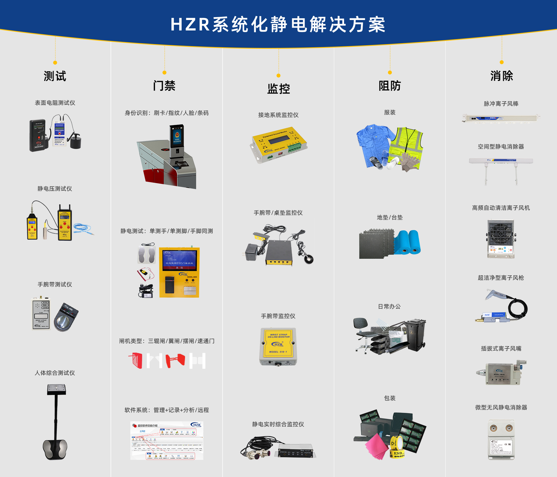 離子風(fēng)機(jī)|離子風(fēng)棒|靜電消除器|ESD門禁系統(tǒng)|HZR