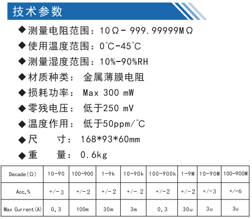 離子風機|離子風棒|靜電消除器|ESD門禁系統(tǒng)|HZR